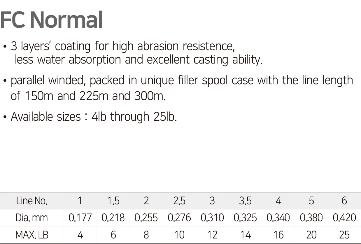 1. 3 layers’ coating for high abrasion resistence, less water absorption and excellent casting ability.
2. parallel winded, packed in unique filler spool case with the line length of 150m and 225m and 300m. 
3. Available sizes : 4lb through 25lb.